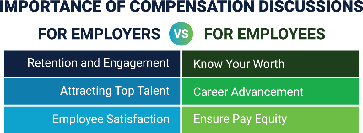 Importance of Compensation Discussions
