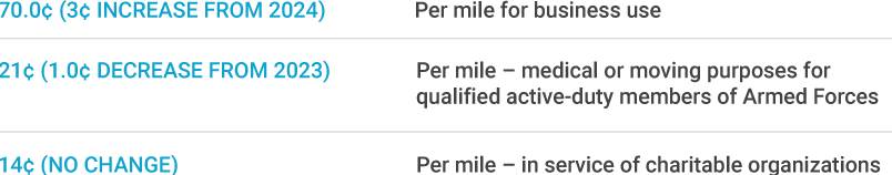 IRS Updates 2025 Standard Mileage Rates SalaryExpert